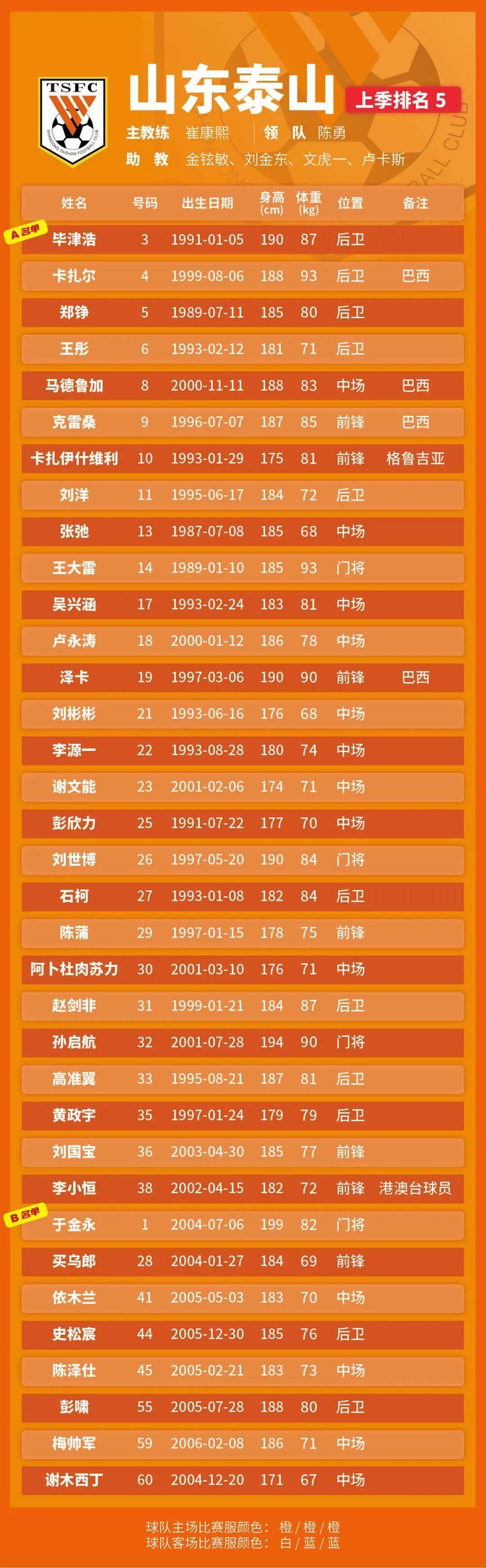 ManBetX-包含国际比赛日马赛调整名单以备中超，内部沟通环节打磨，话题不断，阵容厚度经受考验的词条